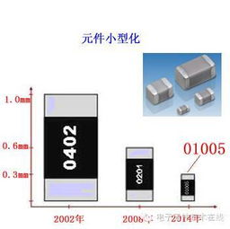 一分钟读懂电子元器件